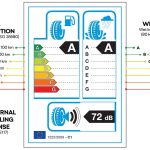 tyres-label-information