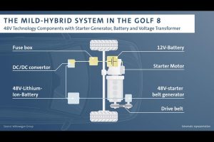 VW-Golf-48V-(4)