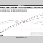 BBR MX5 ND 2019 Super 200 220 Power