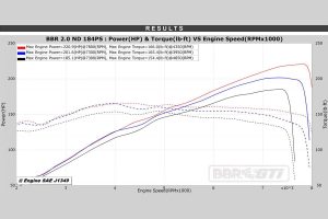 BBR MX5 ND 2019 Super 200 220 Power