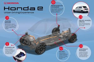 HONDA_E_PLATFORM