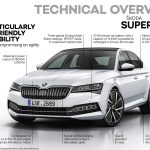 superb_iv_technical_overview