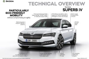 superb_iv_technical_overview
