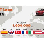 SEAT-Leon-one-million-times-the-chosen-one_06_HQ