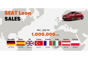 SEAT-Leon-one-million-times-the-chosen-one_06_HQ