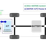 hyundai-hybrid-system-02