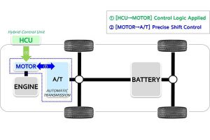 hyundai-hybrid-system-02