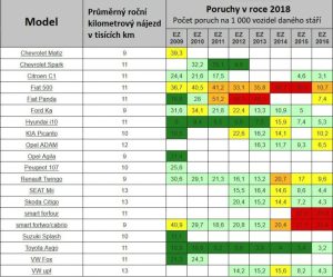 poia amaksia menoun perissotero