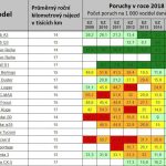 poia amaksia menoun perissotero4