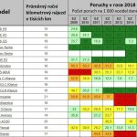 poia amaksia menoun perissotero7