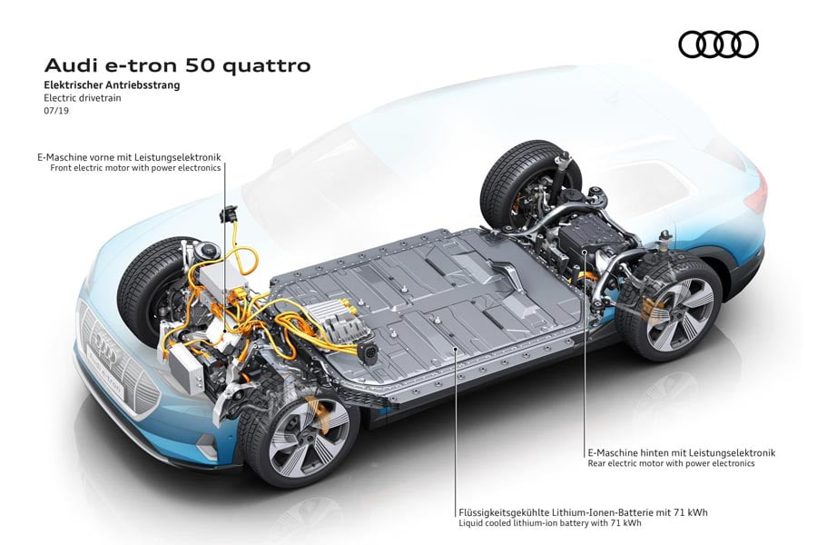 https://autogreeknews.gr/wp-content/uploads/2019/08/Audi-e-tron-50-3.jpg