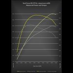 Focus-RS-Mountune-m450