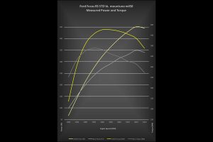 Focus-RS-Mountune-m450