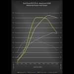 Focus-RS-Mountune-m520