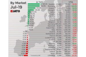 Taksinomiseis_Europe_2