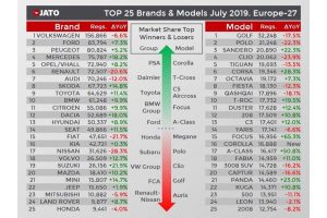 Taksinomiseis_Europe_3