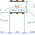 test apofygis tarandou
