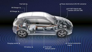 yvridiki mercedes a-class2