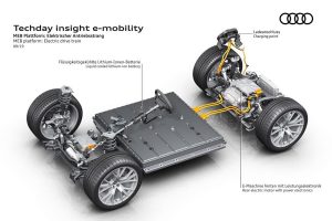 Audi-BEV-Platform-(6)