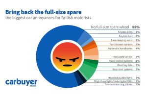 Carbuyer_CS-3506_Poll_Graphic