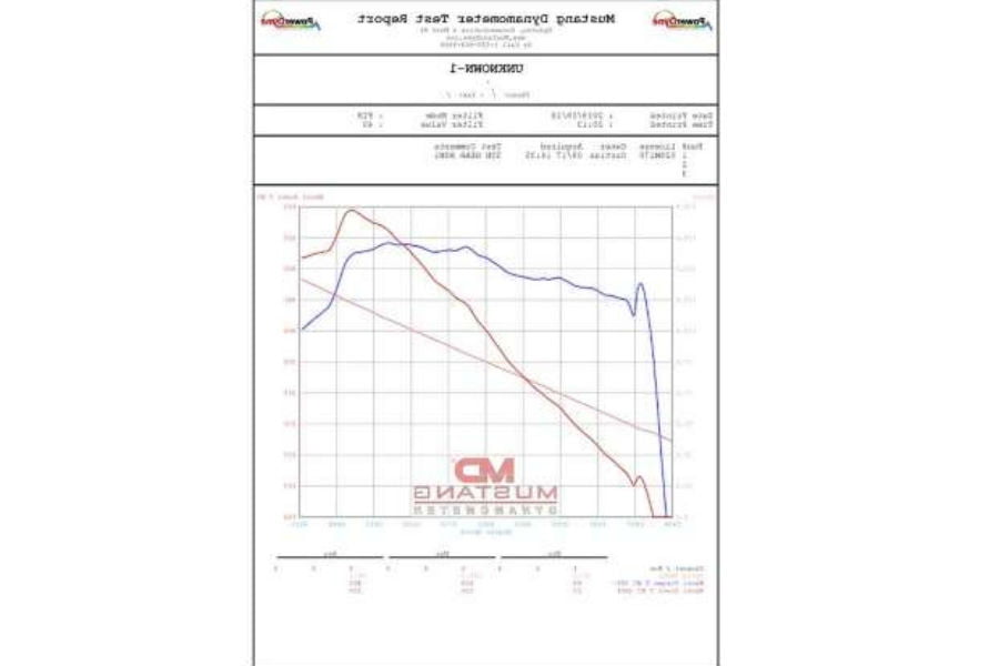 https://autogreeknews.gr/wp-content/uploads/2019/10/corvette-dyno3.jpg
