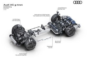 Audi-A5-Sportback-g-tron-(2)