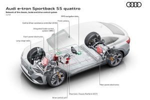 Audi-e-tron-Sportback-55-quattro-(6)
