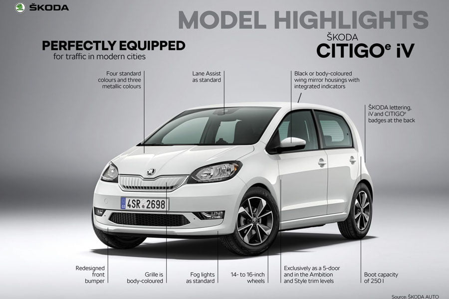 https://autogreeknews.gr/wp-content/uploads/2019/11/Skoda_CITIGOe_iV-5.jpg
