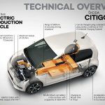 Skoda_CITIGOe_iV (6)