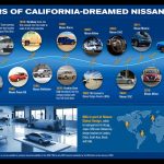 N1270_NDA_timeline2500px