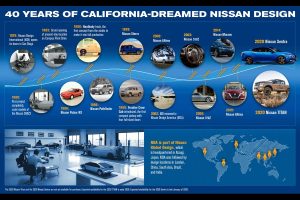 N1270_NDA_timeline2500px