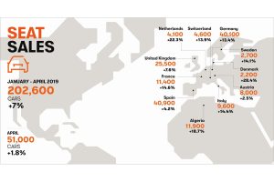 SEAT SALES JAN-NOV19