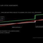 mazdamx30carbonfootprint