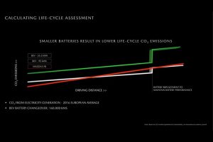 mazdamx30carbonfootprint