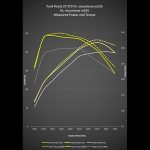 Ford-Fiesta-ST-with-Mountune-m235-power-kit-(5)