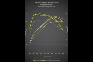 Ford-Fiesta-ST-with-Mountune-m235-power-kit-(5)