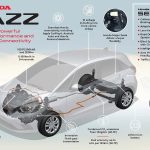 Honda-Jazz-2020-tech