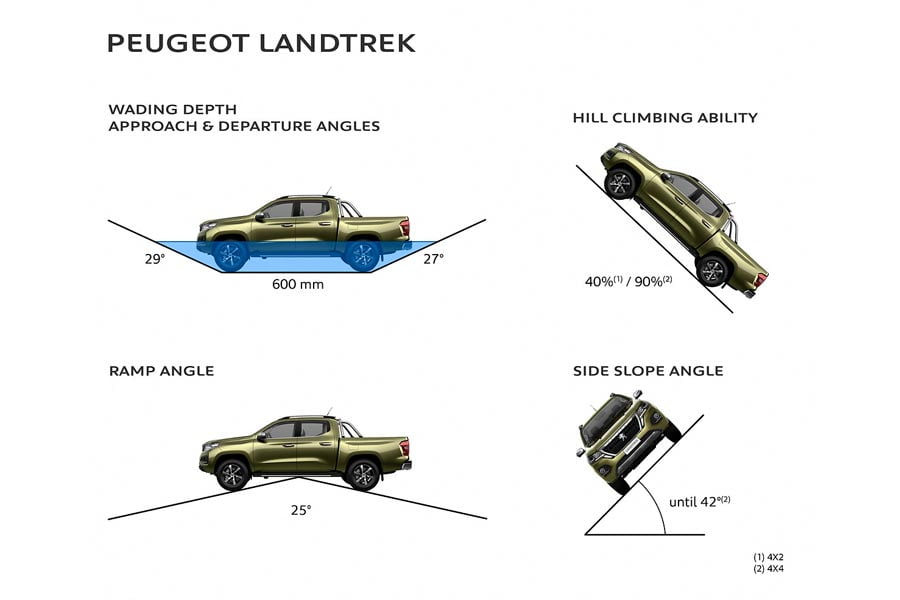 https://autogreeknews.gr/wp-content/uploads/2020/02/Peugeot-Landtrek-3.jpg