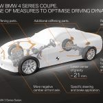 BMW-4-Series-Coupe-2020-(10)
