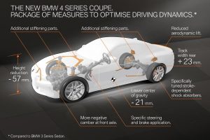 BMW-4-Series-Coupe-2020-(10)