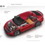 NEA-SKODA-OCTAVIA-RS-iV_2