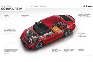 NEA-SKODA-OCTAVIA-RS-iV_2