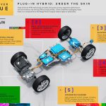 Range-Rover-Evoque-Plug-in-Hybrid-(2)