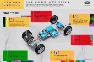 Range-Rover-Evoque-Plug-in-Hybrid-(2)
