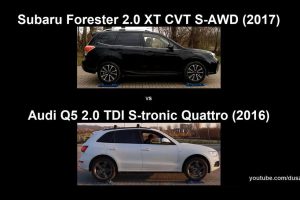 symmetrical vs quattro