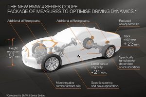 BMW 4 Series Coupe 2020 (11)