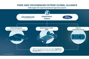 VW-Ford-Alliance