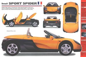 renault sport spider2