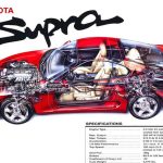 toyota supra f1 tech4