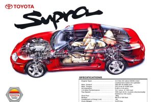 toyota supra f1 tech4